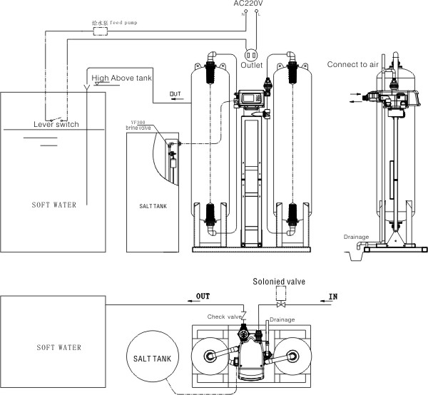 ZR4-1S double tank valve installation